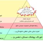 نيازهاي زيستي و رواني جوانان