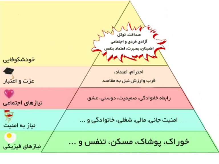 نيازهاي زيستي و رواني جوانان