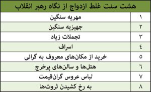 رسوم غلط در ازدواج