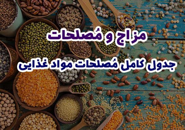 شناخت" مصلحات" یا "چی را با چی بخوریم"؟