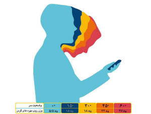 سندرم گردن درد پیامکی