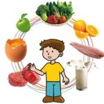 چگونه با تغذيه مناسب به  جنگ سرطان برويم؟